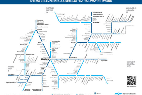 Map of Slovenian rail network