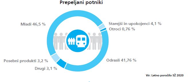 Oglaševanje v medijih SŽ