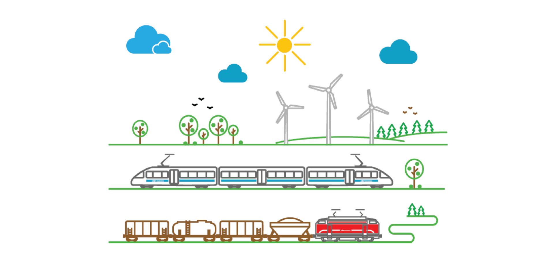 ECO Slovenske eleznice Potni ki Promet